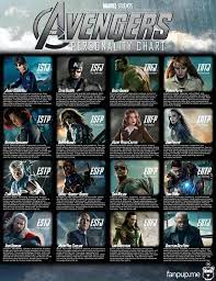 What is the most misunderstood mbti type? 17 Behind The Mask The Avengers Personality Chart Ideas Personality Chart Personality Mbti