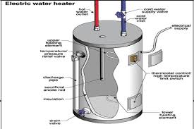 The pa job may run very little compared to the pp one. Electric Water Heater Pressure Test Valve Repair And Replacement Guide