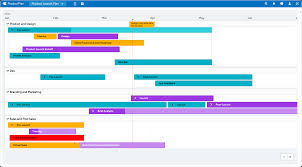 Helps you pin down the main idea. Product Launch Plan Template Productplan