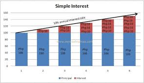 Investing 101 Power Of Compound Interest My Wise Finances