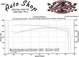 Magnflow Vs Flowmaster Dyno Facts F150online Forums