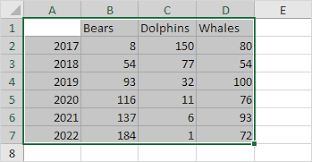 line chart in excel easy excel tutorial