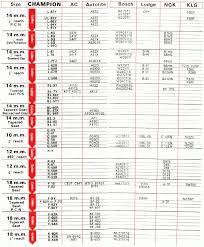 Champion Spark Plug Number Chart Get Rid Of Wiring Diagram