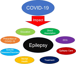Kamu sedang membaca manhwa that mans epilepsy chapter 44 bahasa indonesia. Epilepsy And Covid 19 Updated Evidence And Narrative Review Epilepsy Behavior