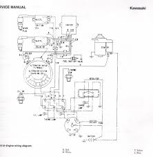 A wiring diagram is a simplified conventional pictorial depiction of an electrical circuit. Diagram John Deere Gator Ignition Switch Diagram Full Version Hd Quality Switch Diagram Milsdiagram Fimaanapoli It