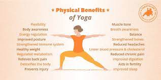 Yoga is a practice with many possible benefits, including reduced back pain, improved mood, and less stress. 60 Benefits Of Yoga Yogatailor Blog Yoga Meditation Mindfulness Health Wellness Tips Guides And Articles Yoga Benefits Yoga App Body Awareness
