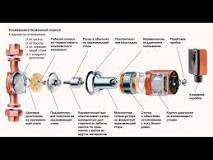 Циркуляционные насосы – что это и как они работают?
