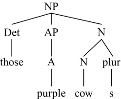 What are another words for outdated? Aspects Of Cognition Part Ii The Cambridge Handbook Of Cognitive Science