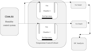 Astm a194 2h heavy hex nut may be used in lieu as a substitute for astm a563 dh heavy hex nut. Https Www Mdpi Com 1660 4601 17 7 2589 Pdf