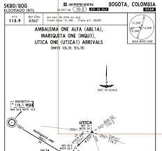 Skbo Atis General X Plane Forum X Plane Org Forum