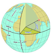 Esquema Sobre La Latitud I La Longitud Math Crafts Earth Science Education