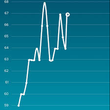 pregnancy resting heart rate chart resting heart rate chart 125