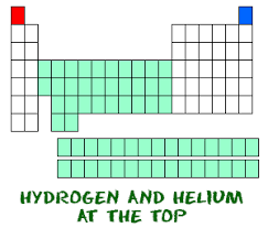 Chem4kids Com Elements Periodic Table Periodic Table