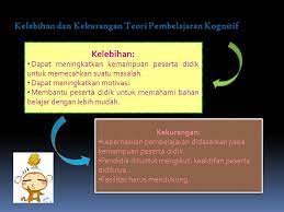 Akhlaq dalam konsepsi al ghazali tidak hanya sebatas pada apa yang dikenal dengan teori menengah dalam keutamaan seperti yang. Teori Belajar Kognitif Dan Konstruktivis Belajar Lif Co Id