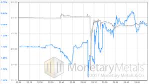 Putting The Latest Silver Crash Under A Lens Monetary Metals