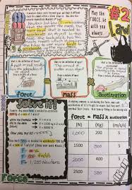 Start studying newton's laws worksheet. Newton S Three Laws Math Science Warrior