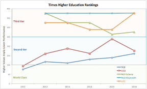 true economics 5 5 16 the 2016 rankings of irish