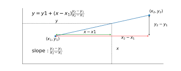 Interpolation is the technique of estimating the value of a function for any intermediate value of the independent variable while the process of computing the value of the function outside the given range. Linear Interpolation Formula Definition Examples More