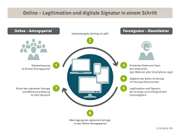 Se den här informationen från pensionsmyndigheten: Innobis Ag Online Legitimation Und Digitale Signatur