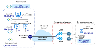 Ipsec can be used for the setting up of virtual private networks (vpns) in a secure manner. Privates Azure Expressroute Peering Konfigurieren Des Ipsec Transportmodus Windows Hosts Microsoft Docs