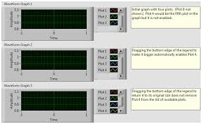 Waveform Graph Legend Weirdness Labview General Lava