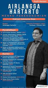 144/m/kp/iv/2015 tentang perubahan nama domain ristek dan dikti. Berita Infografik 34 Menteri Negara Dan 4 Pejabat Setingkat Menteri Kabinet Indonesia Maju