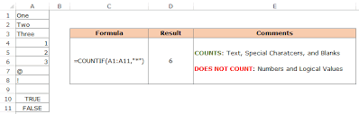 Formulas that return empty text () are considered blank and will be counted. How To Count Cells That Contain Text Strings In Excel