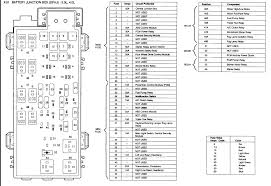 The arrangement and count of fuse boxes of electrical safety locks established under the hood, depends on car model and make. Fuse Box Diagram For 2008 Ford Ranger Wiring Diagram Schema Snack Meet Snack Meet Ferdinandeo It