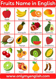 Fruits Name In English Fruit Names Fruits Name In English Fruit