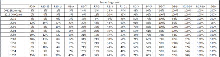 Gerrymandering Isnt To Blame For D C Impasse