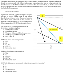 Enzyme Inhibitor Terms And Calculations