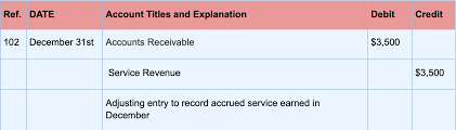 Is the same journal entry as recording revenue on account. 5uy8dglbfxmv8m