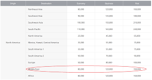 Best Ways To Book Etihad Business Class Step By Step