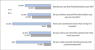 Image result for SCOFF Questionnaire