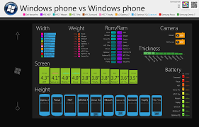 windows phone comparison chart pocketnow