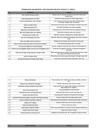 Bagai bulan jatuh keriba' bermaksud mendapat keuntungan besar yang tak dijangka. Peribahasa Dalam Buku Teks Bahasa Melayu