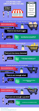 Too dan enough fungsi perbedaan contoh kalimat dan soal latihan dimensi bahasa inggris. Contoh Soal Penggunaan Too Dan Enough Barisan Contoh