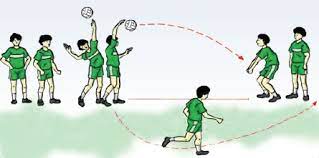 Selain dari kemampuan melakukan serangan dengan pukulan smash, pemain ini harus memiliki kemampuan memblokir. Variasi Dan Kombinasi Gerak Dasar Servis Atas Pada Permainan Bola Voli Teknik Dasar Olahraga