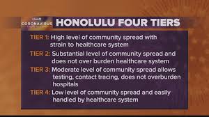 Tier 2 areas are among the regions that could head into england's strictest measures today, as millions are set to face tougher covid restrictions. Daily Covid 19 Cases And Positivity Rate To Determine Reopening Phases For Honolulu