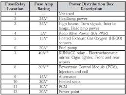 También podrás encontrar una versión de diagramas eléctricos automotrices gratis (free wiring diagram). 2002 Ford Escape Fuse Box Diagram Alarm Taotao Engine Diagram Bege Wiring Diagram