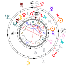 Astrological Compatibility Gisele Bündchen And Tom Brady