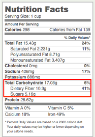 Low estrogen levels can also cause vaginal dryness, hot flashes, and frequent urinary tract infections. even if you have symptoms of low estrogen and while understandable, both of these habits can lower estrogen. How To Increase Estrogen On A Keto Diet Perfect Keto