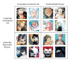 pretty accurate chart : r/BlackClover