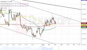 Patterns Eur Rub Eur Pln