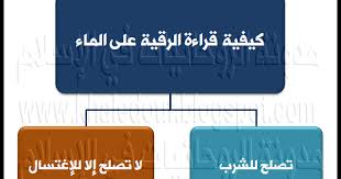 الروحانيات فى الإسلام ج26 رسالة الرقية الشرعية اخترعوا وصفا للقرآن القرآن المائي وبنوا عليه حكما هل يستخدم الماء المقروء عليه رقية قرآنية لتعذيب وحرق وقتل الجن والشيطان ما معنى قرائتك
