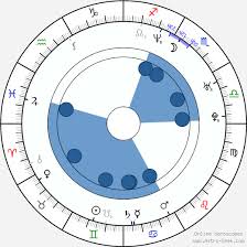 Birth Chart Of Martin Karpan Astrology Horoscope