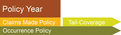 There are two primary types of insurance policy forms: Claims Made Vs Occurrence Coverage