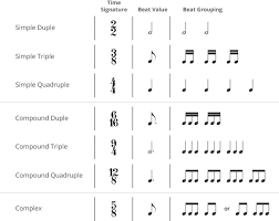 Duple, triple, and quadruple classifications result from the. Onmusic Dictionary Topic