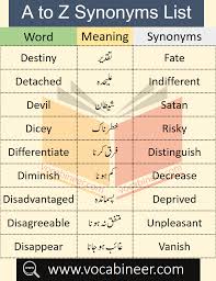 List Of Synonyms Words In Urdu Synonyms And Antonyms With Urdu Meaning In 2020 Synonyms And Antonyms Opposite Words List Opposite Words