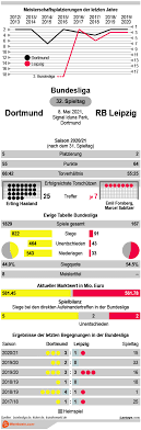Du hast 6 möglichkeiten, von dortmund nach leipzig zu kommen. Py3ohhtkzwso3m